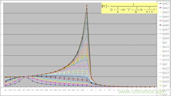網(wǎng)友探討:節(jié)能燈原理圖分析的幾個(gè)疑惑
