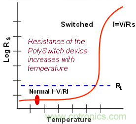 專家解讀:用PPTC技術(shù)來避免手機充電端子的過熱