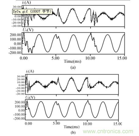 比比看，兩種逆變電源的控制方式誰(shuí)更優(yōu)？