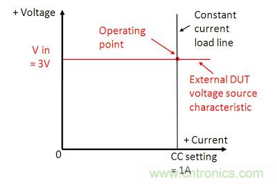 直流電子負(fù)載如何實(shí)現(xiàn)CV、CC或CR工作模式