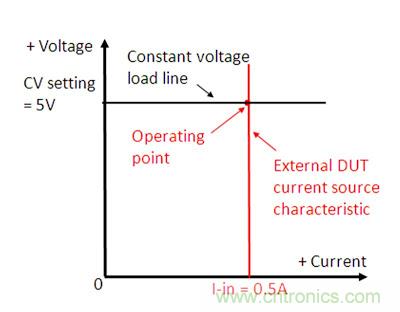 直流電子負(fù)載如何實(shí)現(xiàn)CV、CC或CR工作模式