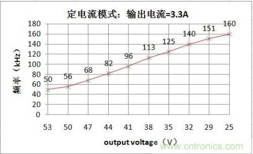 PCB布局該這么做！150W LED驅(qū)動電源拆解學(xué)習(xí)