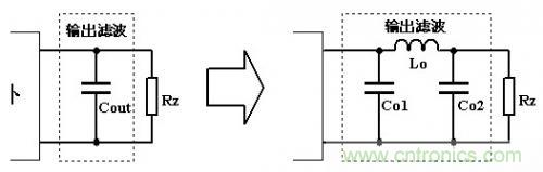 大師手筆！如何巧用拓撲電感提升濾波效果