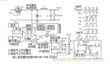 大盤點(diǎn):詳解五種開關(guān)電源PWM反饋控制模式