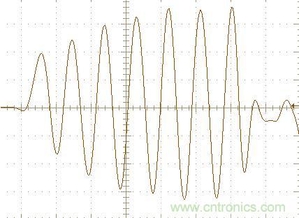 初學(xué)者福音！手把手教你測(cè)量識(shí)別節(jié)能燈波形