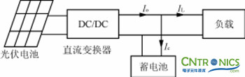 完美解讀最新獨(dú)立太陽(yáng)能充放電拓?fù)潆娐? /></div>
<div style=