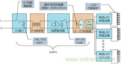 工程師詳解:如何優(yōu)化串聯(lián)LED照明電路保護設計