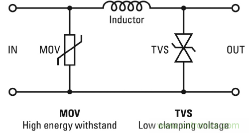 工程師詳解:如何優(yōu)化串聯(lián)LED照明電路保護設計