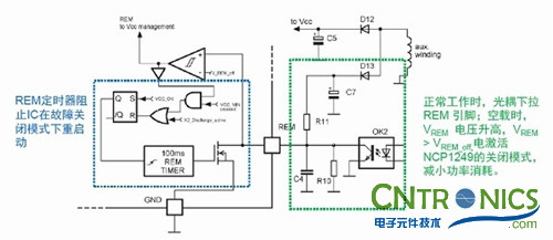 我們都是節(jié)約高手！巧用安森美半導(dǎo)體降低待機(jī)能耗方案！