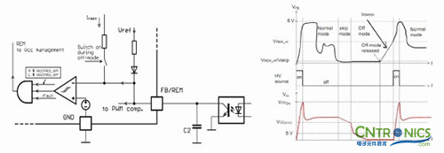 我們都是節(jié)約高手！巧用安森美半導(dǎo)體降低待機(jī)能耗方案！