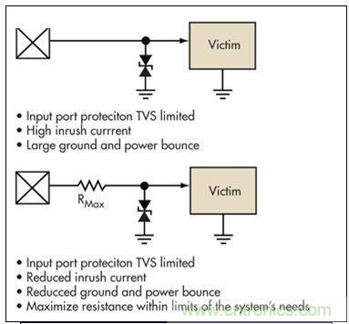 簡單的限壓電壓可以提供過壓保護，但可能導(dǎo)致浪涌電流問題。浪涌電流應(yīng)該被限制，而信號應(yīng)該保持相對局部地的穩(wěn)定性