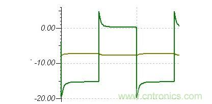 整流二極管電壓波形(RC吸收)