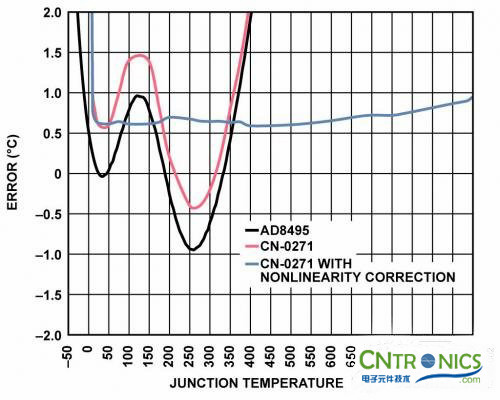 冷結(jié)補(bǔ)償法，熱電偶