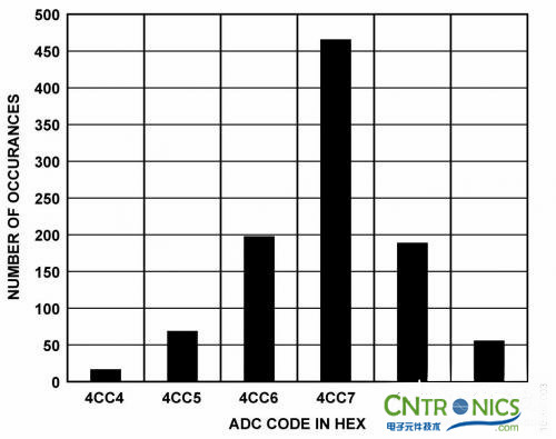 冷結(jié)補(bǔ)償法，熱電偶