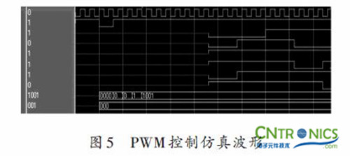 實用技術:利用FPGA技術設計設計步進電機系統(tǒng)
