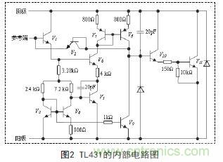 牛人支招！基于TL431的線性精密穩(wěn)壓電源的設計