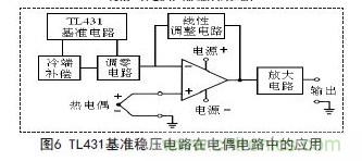 牛人支招！基于TL431的線性精密穩(wěn)壓電源的設計