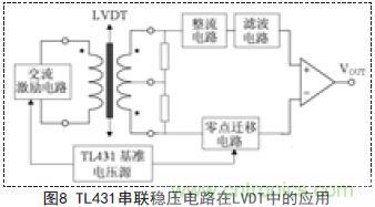 牛人支招！基于TL431的線性精密穩(wěn)壓電源的設計