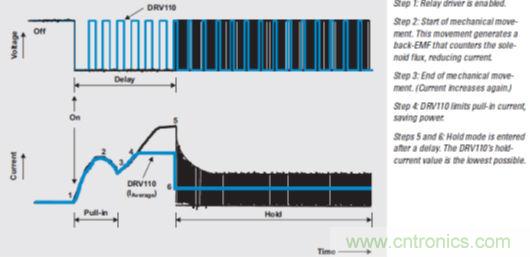牛人解讀開關設備驅動:螺線管線圈驅動