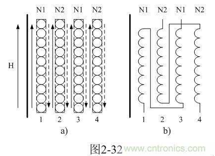 制變壓器線圈的時(shí)候可以把初、次級(jí)線圈層與層之間互相錯(cuò)開(kāi)
