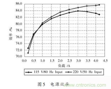 牛人設(shè)計:UCC28600準(zhǔn)諧振反激式開關(guān)電源