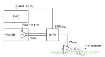 你想不到的絕活:給手持設(shè)備射頻功率放大器充電的方法