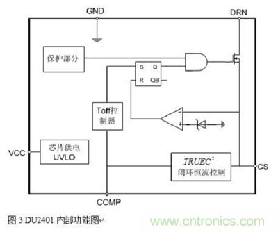旨在突破！源于TRUEC2技術(shù)的高性能LED射燈方案