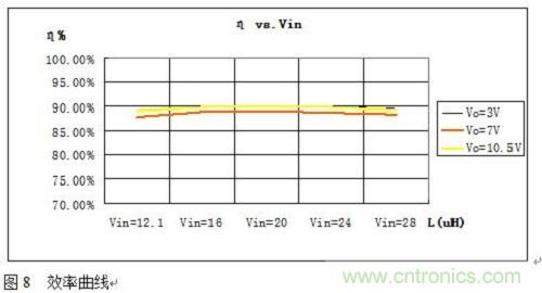 旨在突破！源于TRUEC2技術(shù)的高性能LED射燈方案