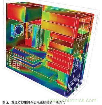 預測EMC性能的數(shù)值模型，敢想！敢做！敢實踐！