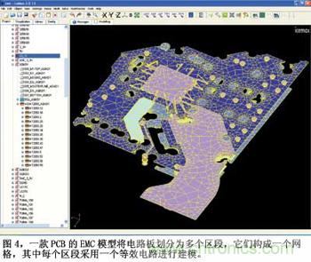 預測EMC性能的數(shù)值模型，敢想！敢做！敢實踐！