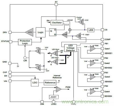 小伙伴們都驚呆了！LED背光驅(qū)動(dòng)小竅門