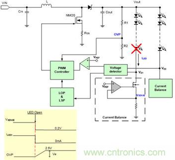 小伙伴們都驚呆了！LED背光驅(qū)動(dòng)小竅門