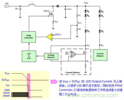 小伙伴們都驚呆了！LED背光驅(qū)動(dòng)小竅門