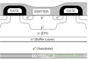 頂級(jí)分享！讓IGBT跑的更快小竅門(mén)！