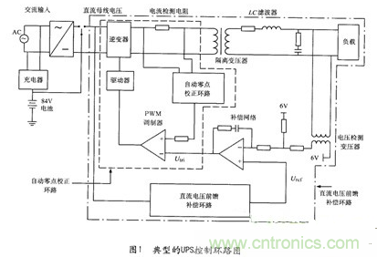 經(jīng)典方案:逆變器PSPICE仿真模型來模擬瞬間動(dòng)態(tài)響應(yīng)