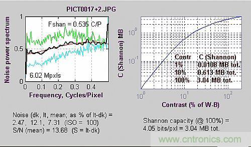 工程師分析:數(shù)字影像的噪音測試判定