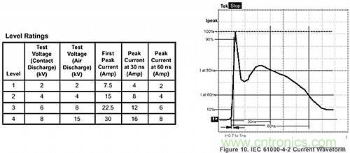 探討：所有的ESD保護(hù)二極管都有相同的保護(hù)效果嗎？