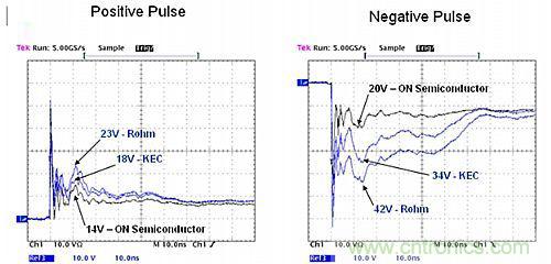 探討：所有的ESD保護(hù)二極管都有相同的保護(hù)效果嗎？