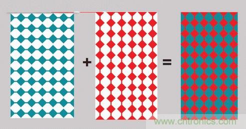 電容式觸摸屏基礎(chǔ)知識(shí)大盤(pán)點(diǎn)