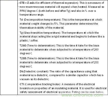 揭秘選擇PCB基材的玄機！絕對實用！