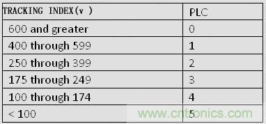 揭秘選擇PCB基材的玄機！絕對實用！