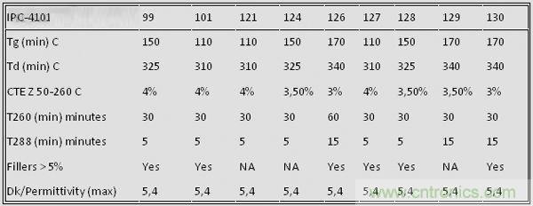 揭秘選擇PCB基材的玄機！絕對實用！