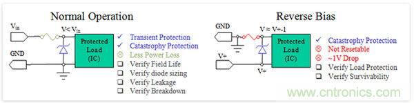  &ldquo;保險絲和TVS&rdquo;方法