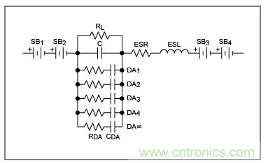 電容(C)及其最大的寄生元件。