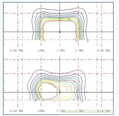  A配光單燈照度、亮度分布圖