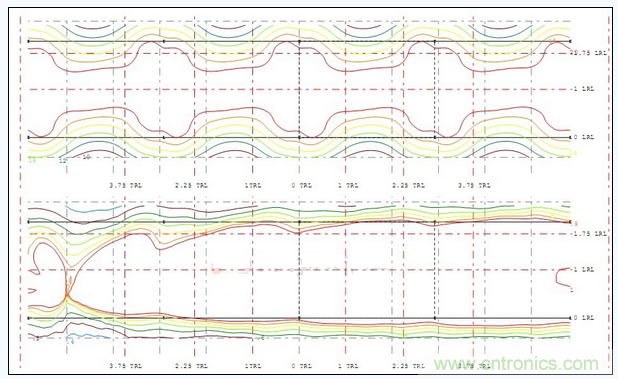 A配光多燈照度、亮度分布圖