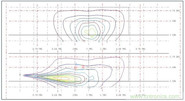 A配光單燈照度、亮度分布圖