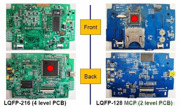 圖一，新唐的LQFP-128 MCP器件可有效降低BOM成本