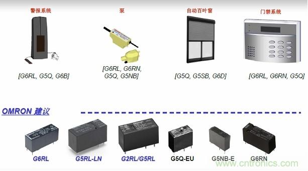 圖二，Omron針對安防電子的功率繼電器方案