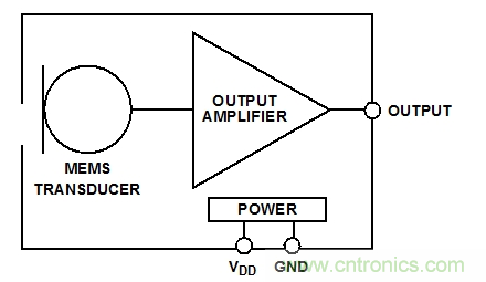 典型的模擬MEMS麥克風(fēng)框圖。